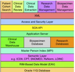 Figure 2 – Diagram of STRIDE system architecture (Lowe et al.) 