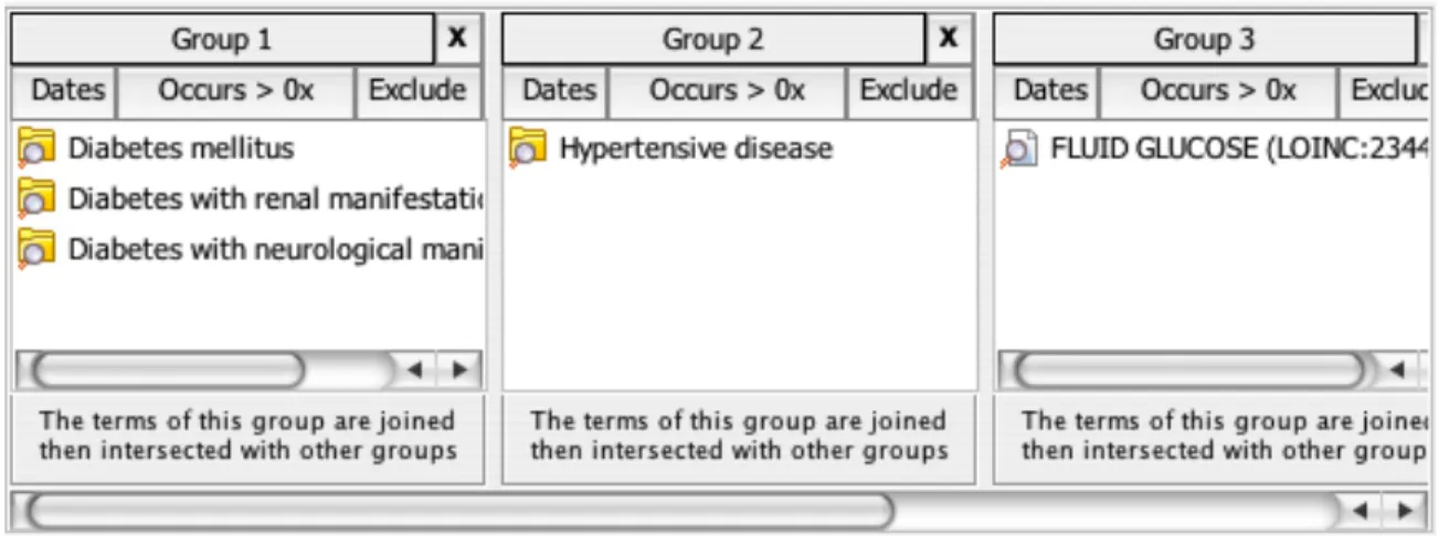 Figure 8 – i2b2 query expression builder, example of Boolean operators 