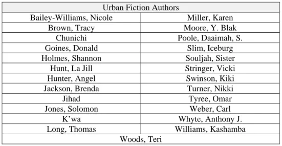 Table 5: Street lit authors 
