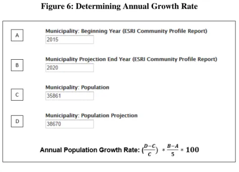 Figure 6: Determining Annual Growth Rate 