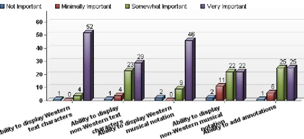 Fig. 2: Importance of E-Reader Characteristics (II) 