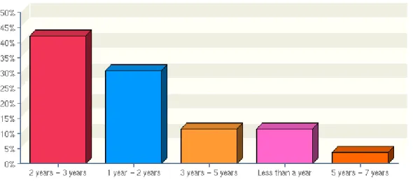 Figure 1: Drupal Experience Graph 