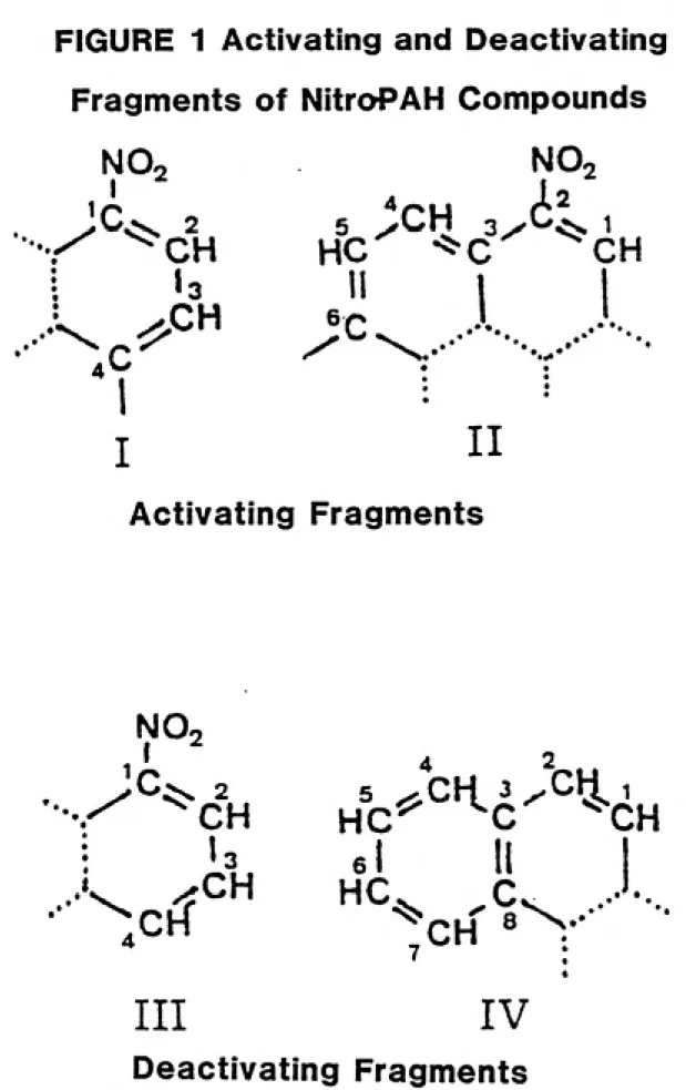 FIGURE 1 Activating and Deactivating