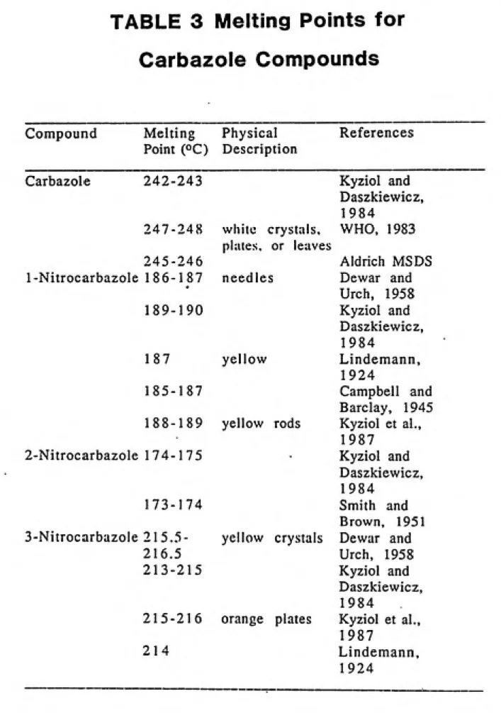 TABLE 3 Melting Points for Carbazole Compounds