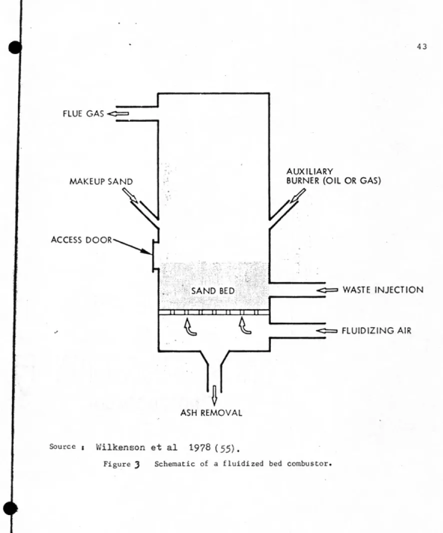 Figure 3  Schematic of a fluidized bed combustor.