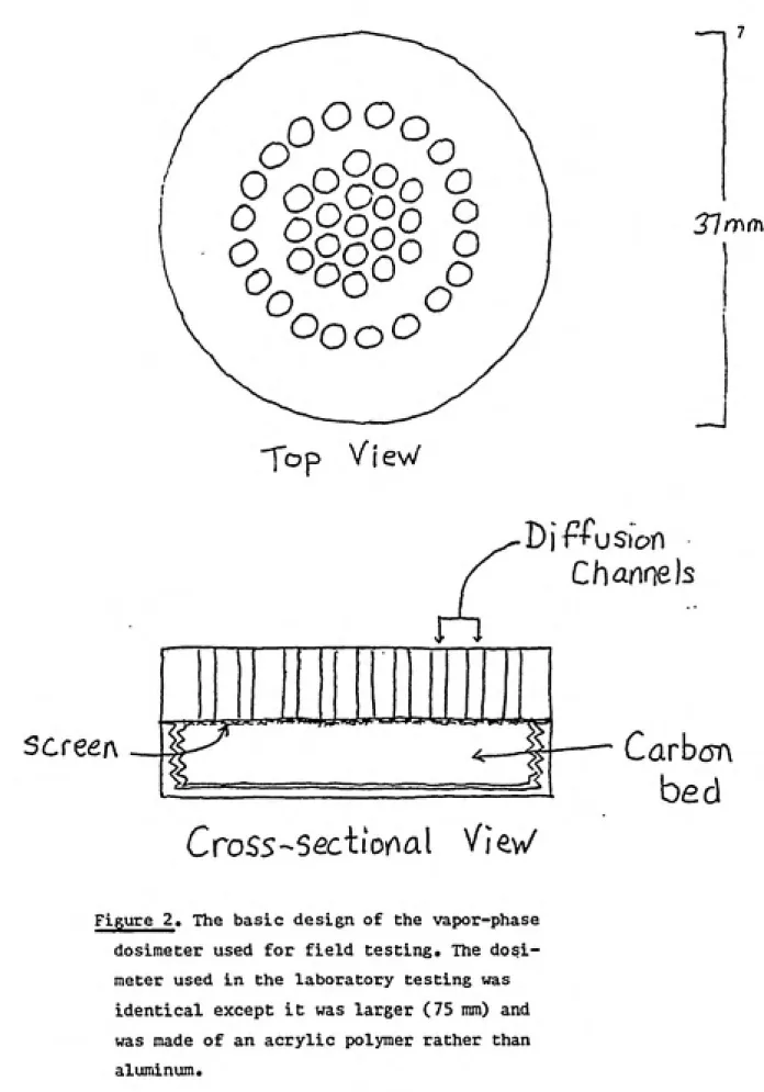 Figure 2. The basic design of the vapor-phase dosimeter used for field testing. The dosi¬