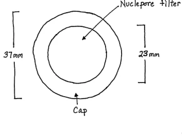 Figure 6. Basic design of dosimeter used for aqueous-phase