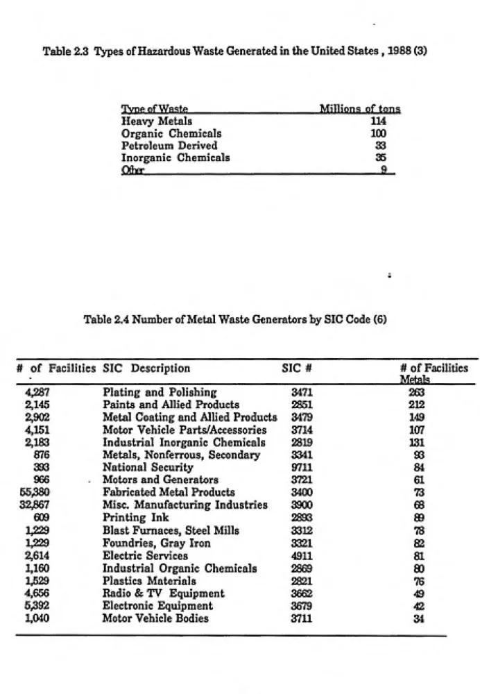 Table 2.3 Types of Hazardous Waste Generated in the United States , 1988 (3)
