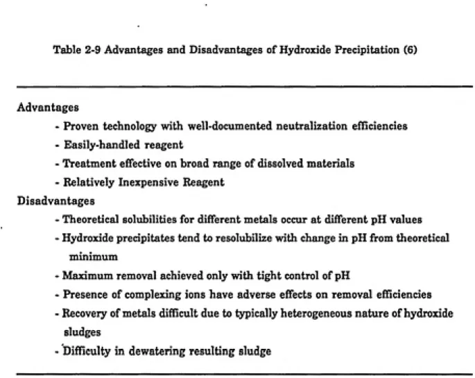 Table 2-9 Advantages and Disadvantages of Hydroxide Precipitation (6)