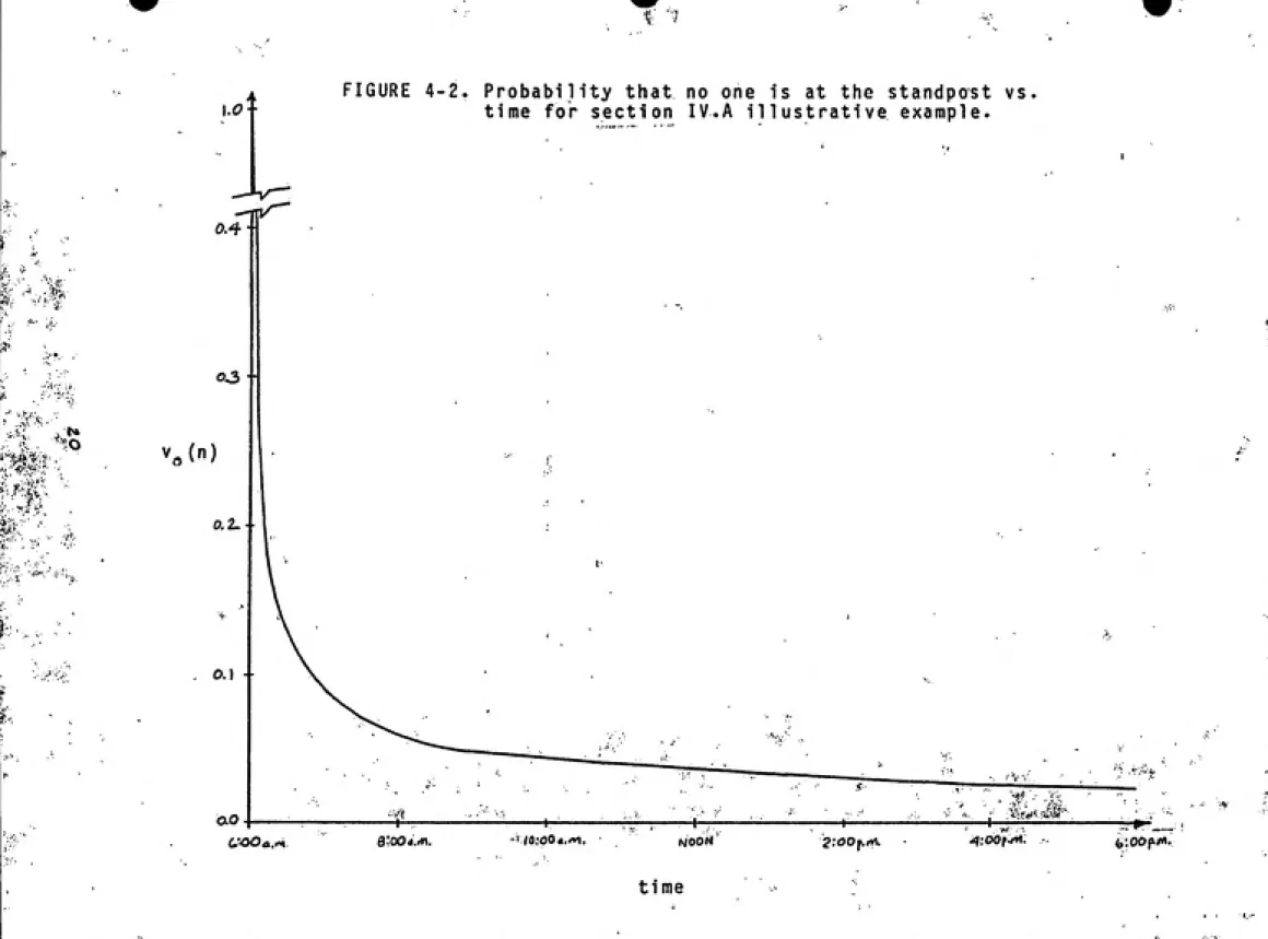 FIGURE 4-2. Probabi1ity that