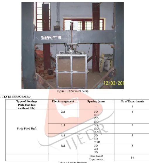 Table 1 Testing Program 
