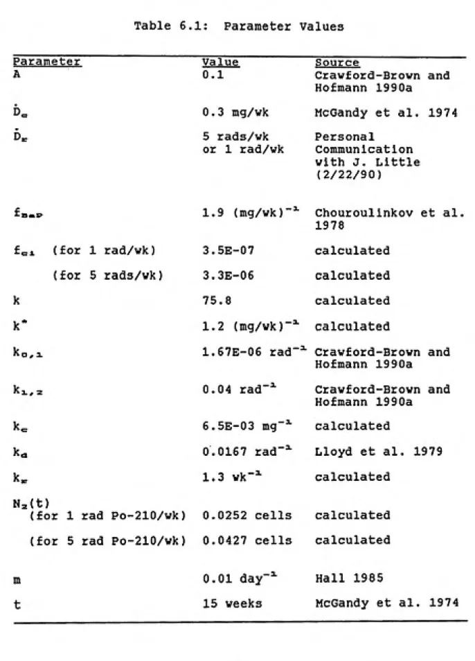 Table 6.1: Parameter Values