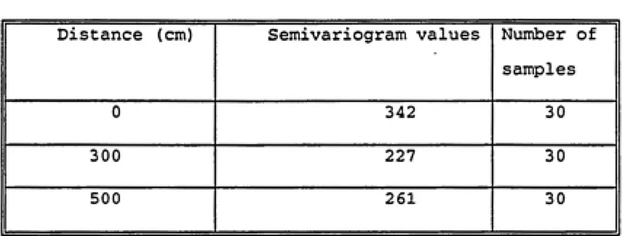 Table 13 Spatial variation for respirable counts (samples