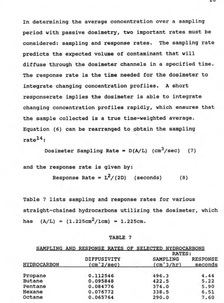 Table 7 lists sampling and response rates for various