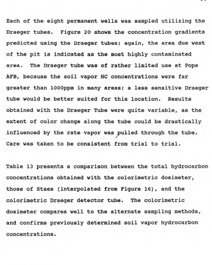 Table 13 presents a comparison between the total hydrocarbon concentrations obtained with the colorimetric dosimeter, those of Staes (interpolated from Figure 16), and the colorimetric Draeger detector tube