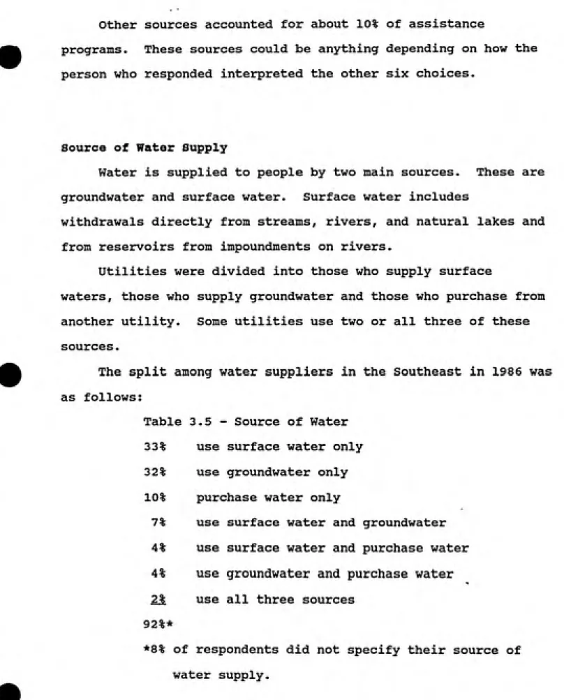 Table 3.5 - Source of Water