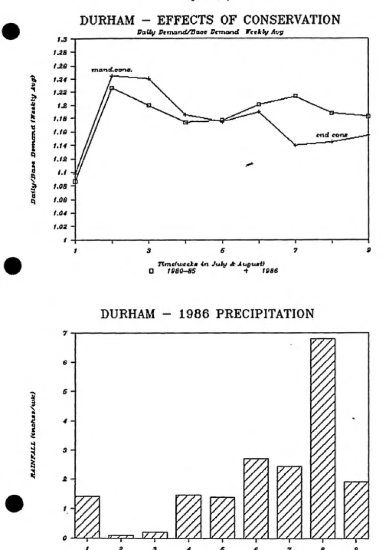 Figure if.7