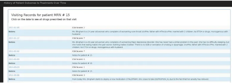 Figure 7. A tabular view of all visiting records for a specific patient over time. 