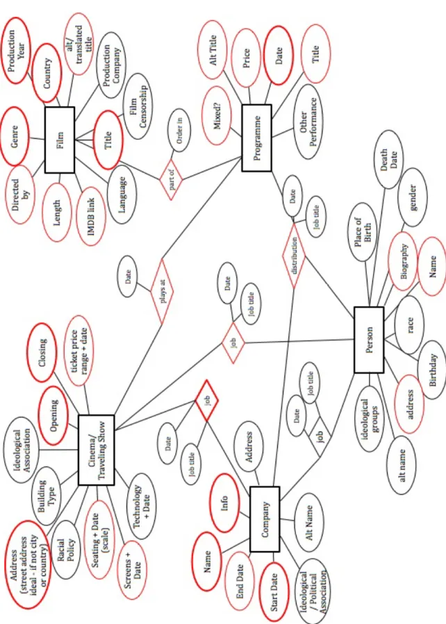 Diagram 1: Final Database Schema 