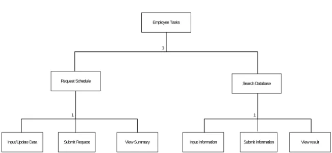 Fig. 2.  Worker Task Group 