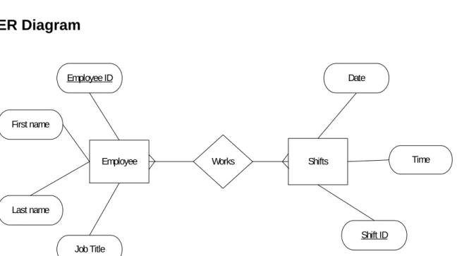 Fig. 4.  Scheduling System ER Diagram 