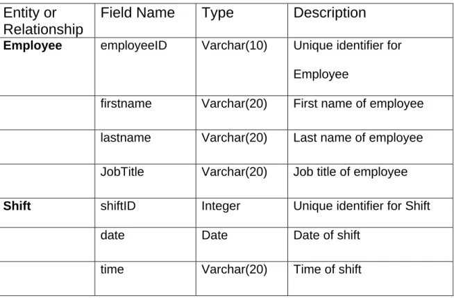 Table 4.  Scheduling System Data Dictionary 