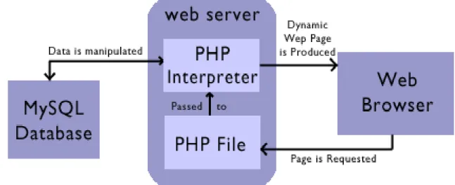 Fig. 5.  System Architecture 