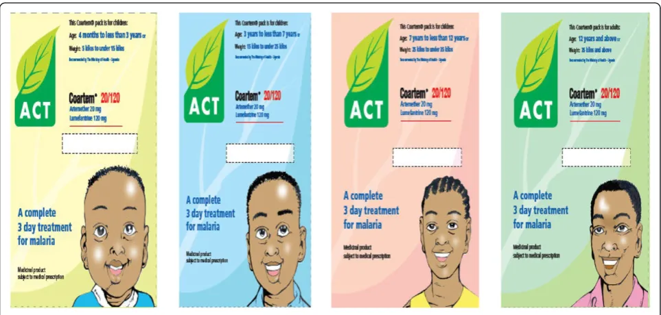 Figure 2 Branded Coartem - “ACT with a leaf” in the four age packs.