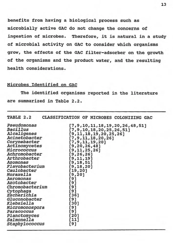 TABLE 2.2    CLASSIFICATION OF MICROBES COLONIZING GAC