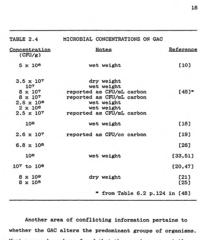 TABLE 2.4 Concentration (CFU/g) 5 X lOe 3.5 X lO'^ 10'7 8 X 10'7 8 X lO^^ 2.6 X 106 2 X IQB 2.5 X 10"^ 108 2.6 X 10"^ 6.8 X lOe lOe 107 to 108 8 X lOe 8 X lOB