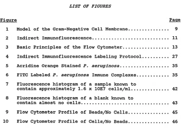 Figure Page 1 Model of the Gram-Negative Cell Membrane............... 9 2 Indirect Immunofluorescence...........................
