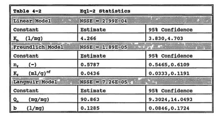 Table 4-2 Egl-2 Statistics Linear Model NSSE = 2.99E-04