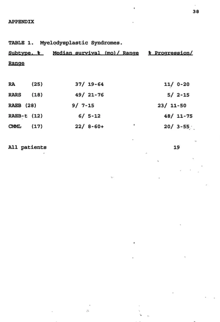 TABLE 1.  Myelodysplastic Syndromes.