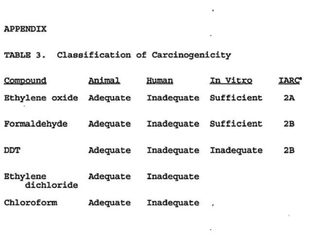 TABLE 3.  Classification of Carcinogenicity