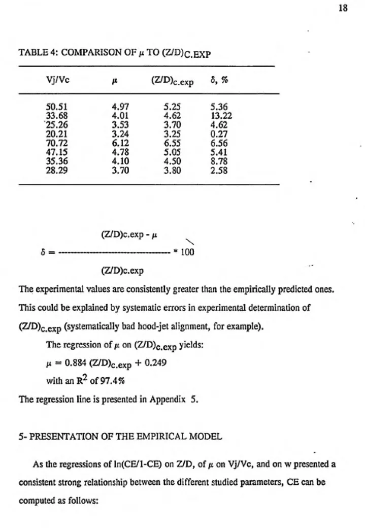 TABLE 4: COMPARISON OF fi TO (Z/D)c.EXP Vj/Vc ^ (Z/D)^ exp 5, % 50.51 4.97 5.25 5.36 33.68 4.01 4.62 13.22 25.26 3.53 3.70 4.62 20.21 3.24 3.25 0.27 70.72 6.12 6.55 6.56 47.15 4.78 5.05 5.41 35.36 4.10 4.50 8.78 28.29 3.70 3.80 2.58 (Z/D)c.exp - pt 5 =----