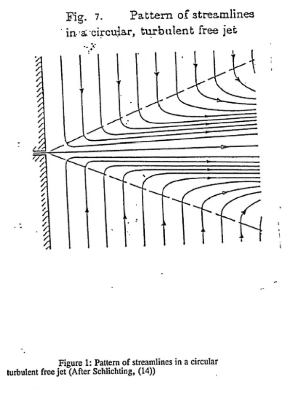 Fig.   7. Pattern of streamlinea
