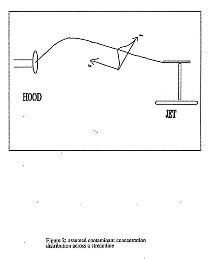 Figure 2: assumed contaminant concentration
