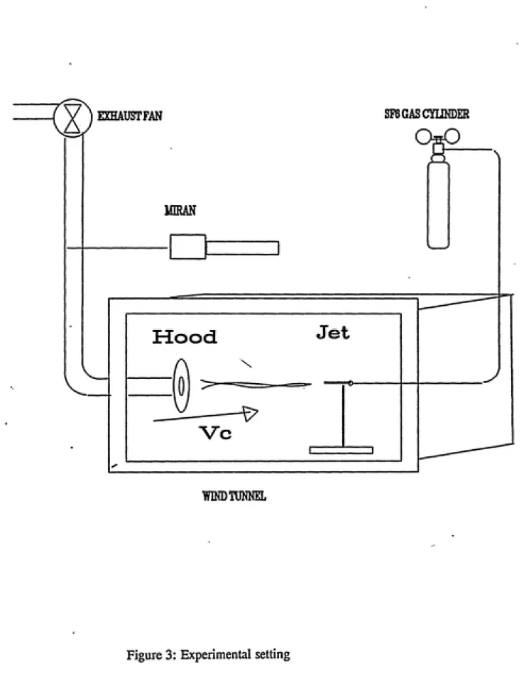 Figure 3: Experimental setting