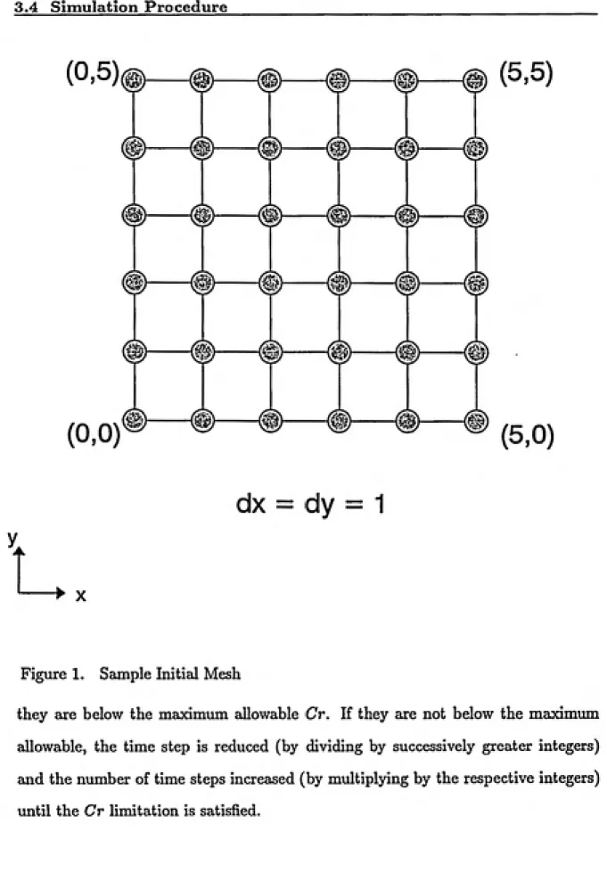 Figure 1.    Sample Initial Mesh
