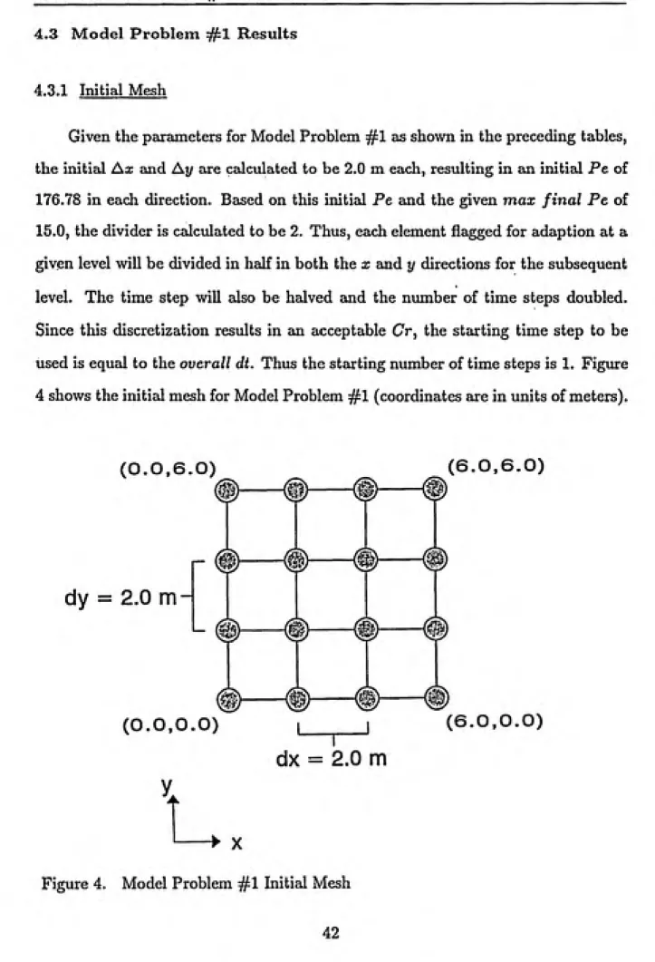 Figure 4.    Model Problem #1 Initial Mesh