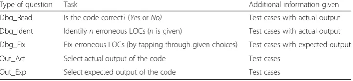 Table 1 Five types of debugging and output prediction activities in PyKinetic_DbgOut