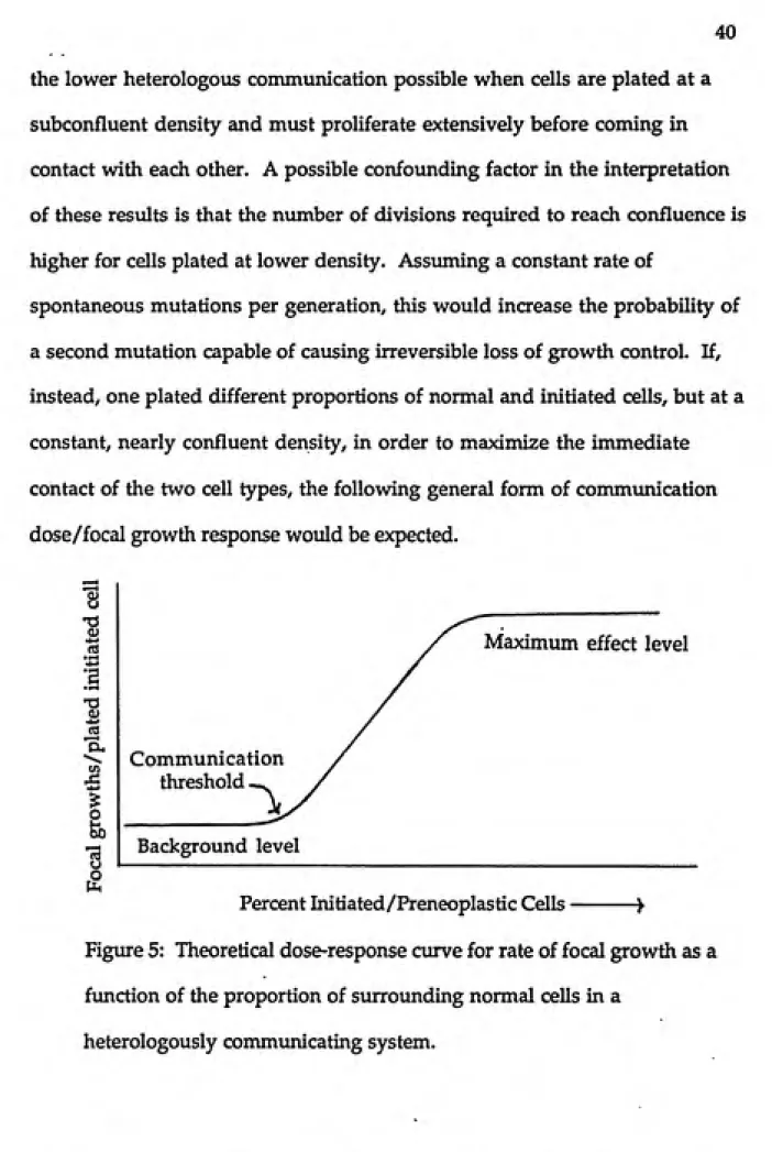 Figure 5: Theoretical dose-response curve for rate of focal growth as a function of the proportion of surrounding normal cells in a
