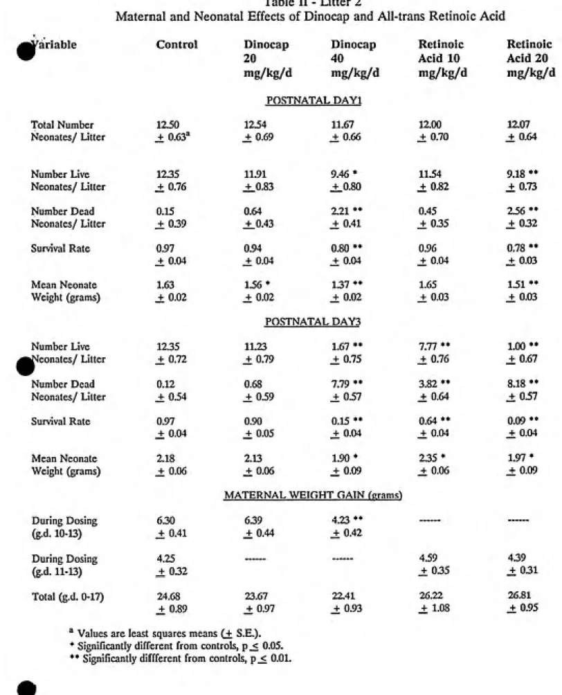 Table II - Litter 2