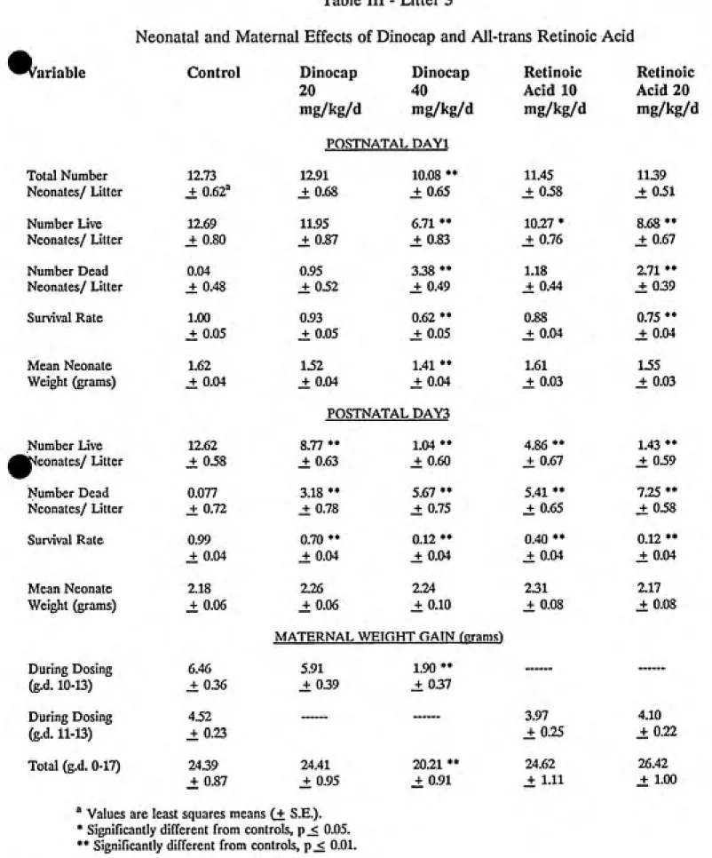 Table III - Litter 3