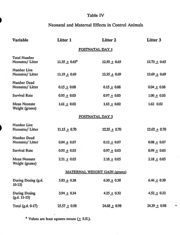 Table IV