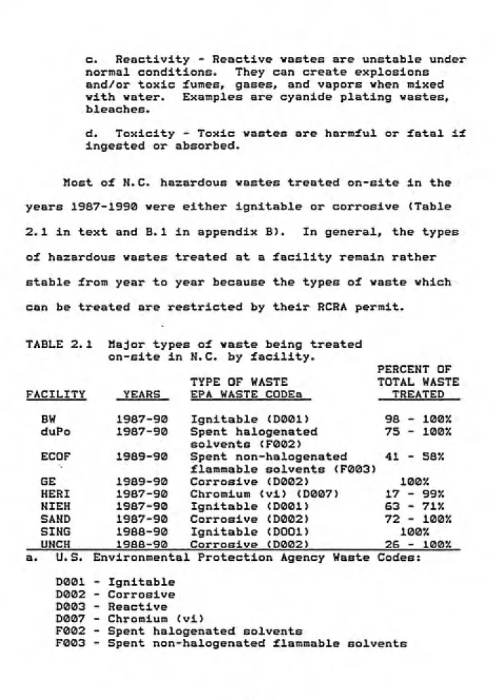 TABLE 2.1  Major types of waste being treated on-site in N.C. by facility.