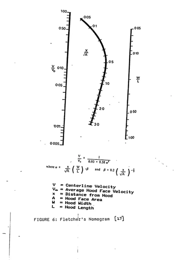 FIGURE 6: Fletcher's Nomogram [i7j
