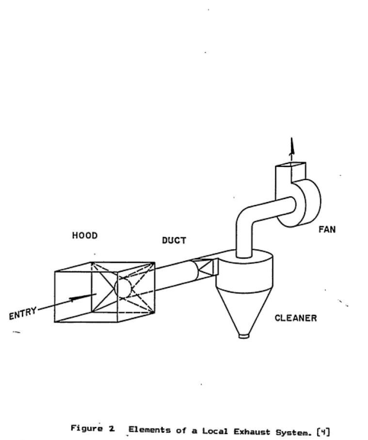 Figure   2      Elements  of  a Local   Exhaust  System,  [i]
