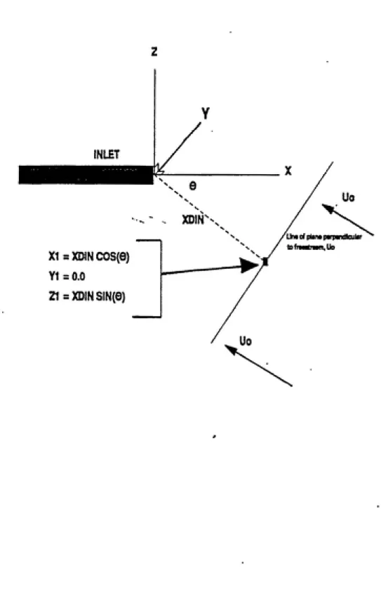 Figure 4.  Location of initial trajectory start point.