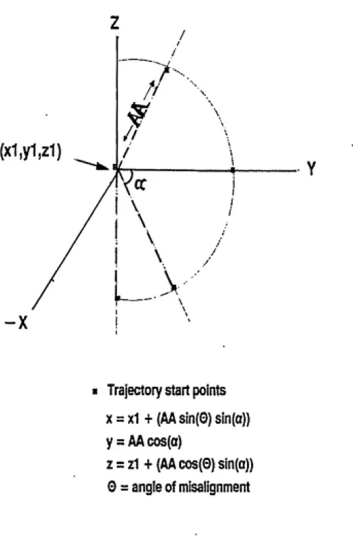 Figure 5.  Trajectory start points are located on a